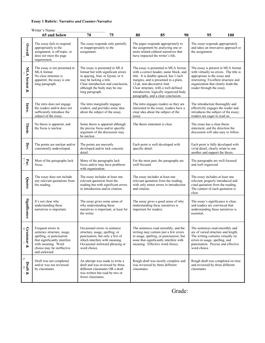 Essay 1 Rubric: Narrative and Counter-Narrative