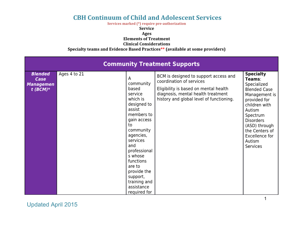 CBH Continuum of Child and Adolescent Services