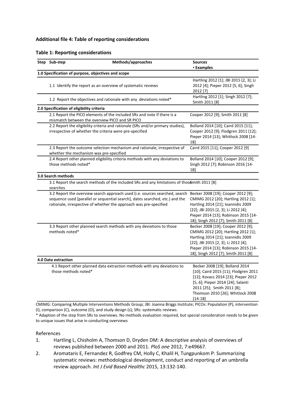 Additional File 4: Table of Reporting Considerations