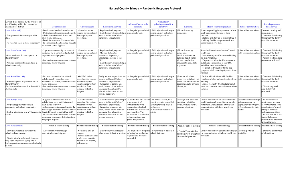 Mccracken County Public Schools Pandemic Response Matrix Draft Revised 9-11-09