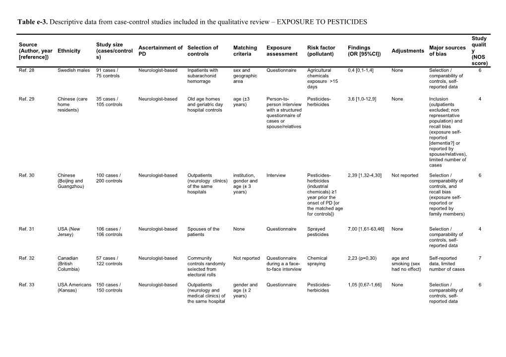 Table E-3.Descriptive Data from Case-Control Studies Included in the Qualitative Review