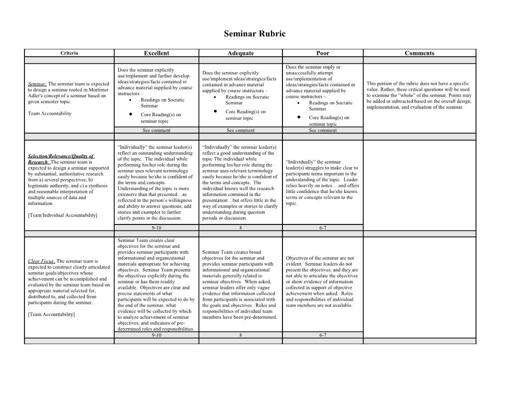 Seminar Rubric