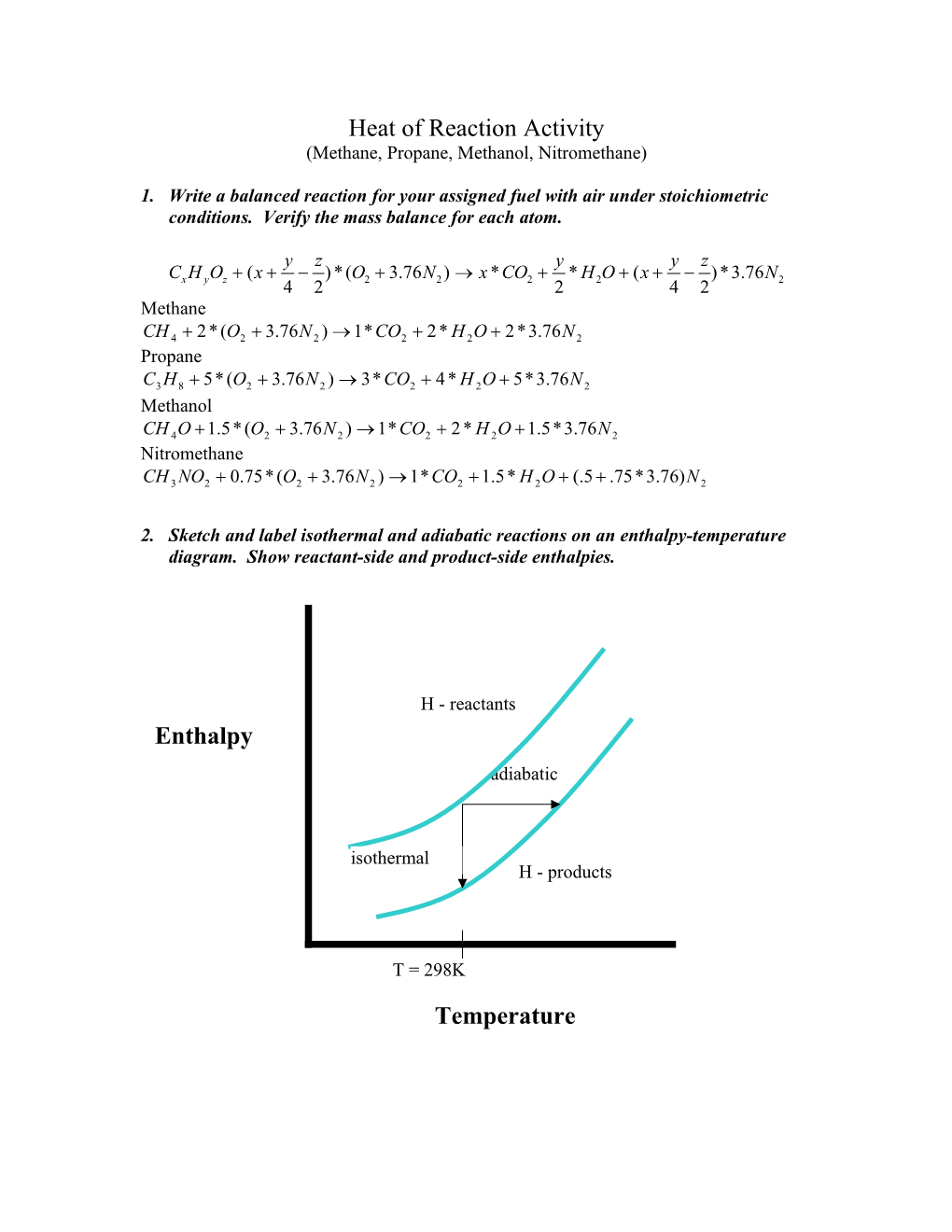 Heat of Reactivity Results