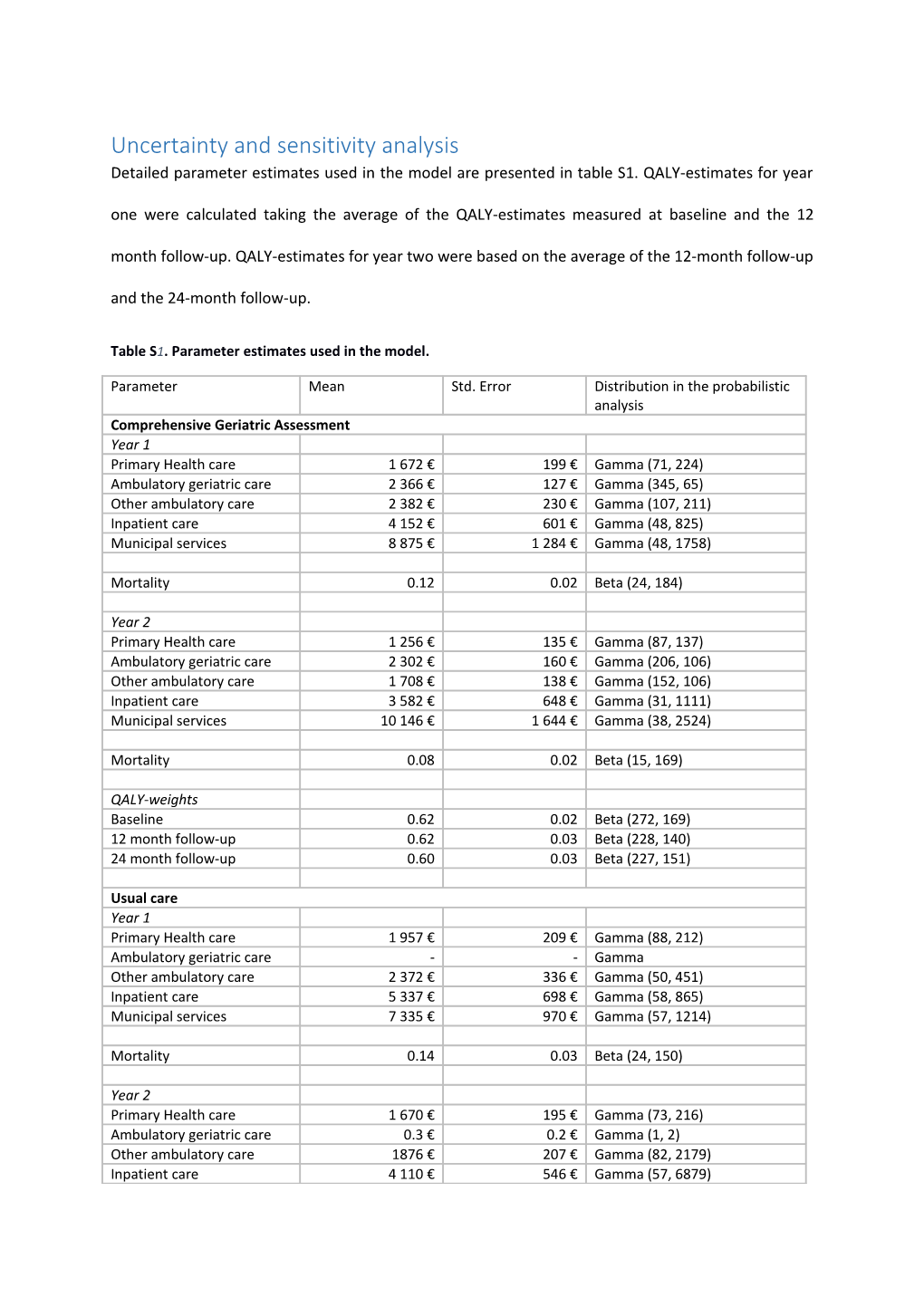 Uncertainty and Sensitivity Analysis