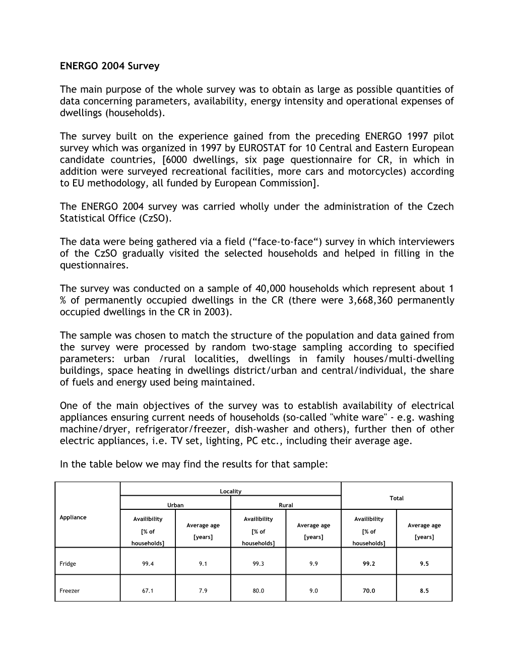 ENERGO 2004 Survey