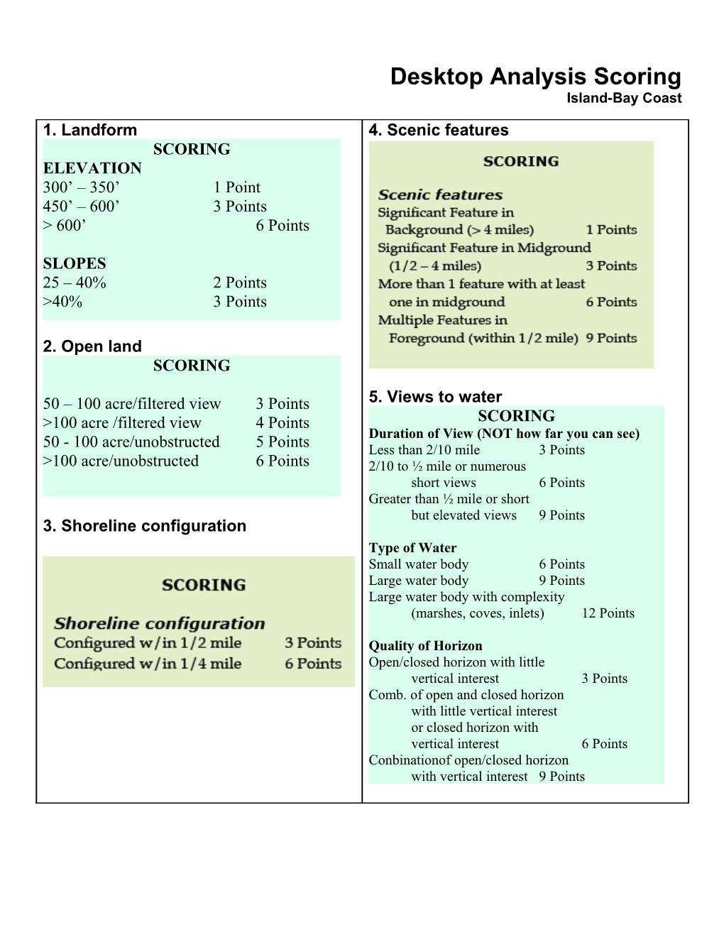 Desktop and Field Refinement of DESKTOP ANALYSIS