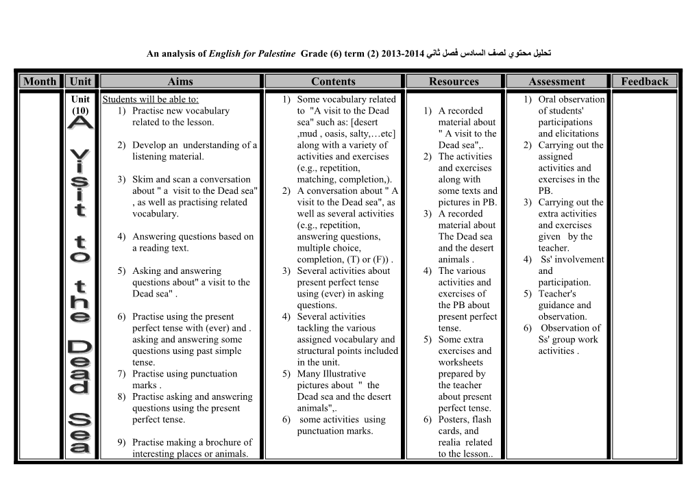 An Analysis of English for Palestine Grade (6)Term (2) 2013-2014تحليل محتوي لصف السادس