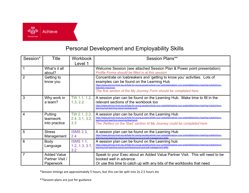 Personal Development and Employability Skills