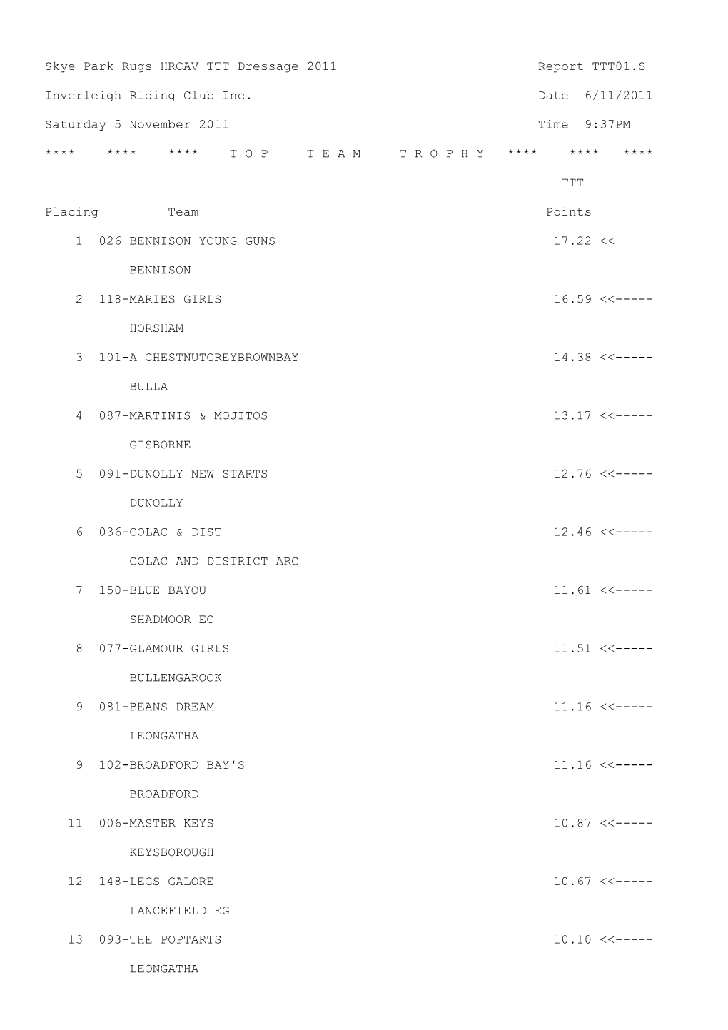 Skye Park Rugs HRCAV TTT Dressage 2011 Report TTT01.S