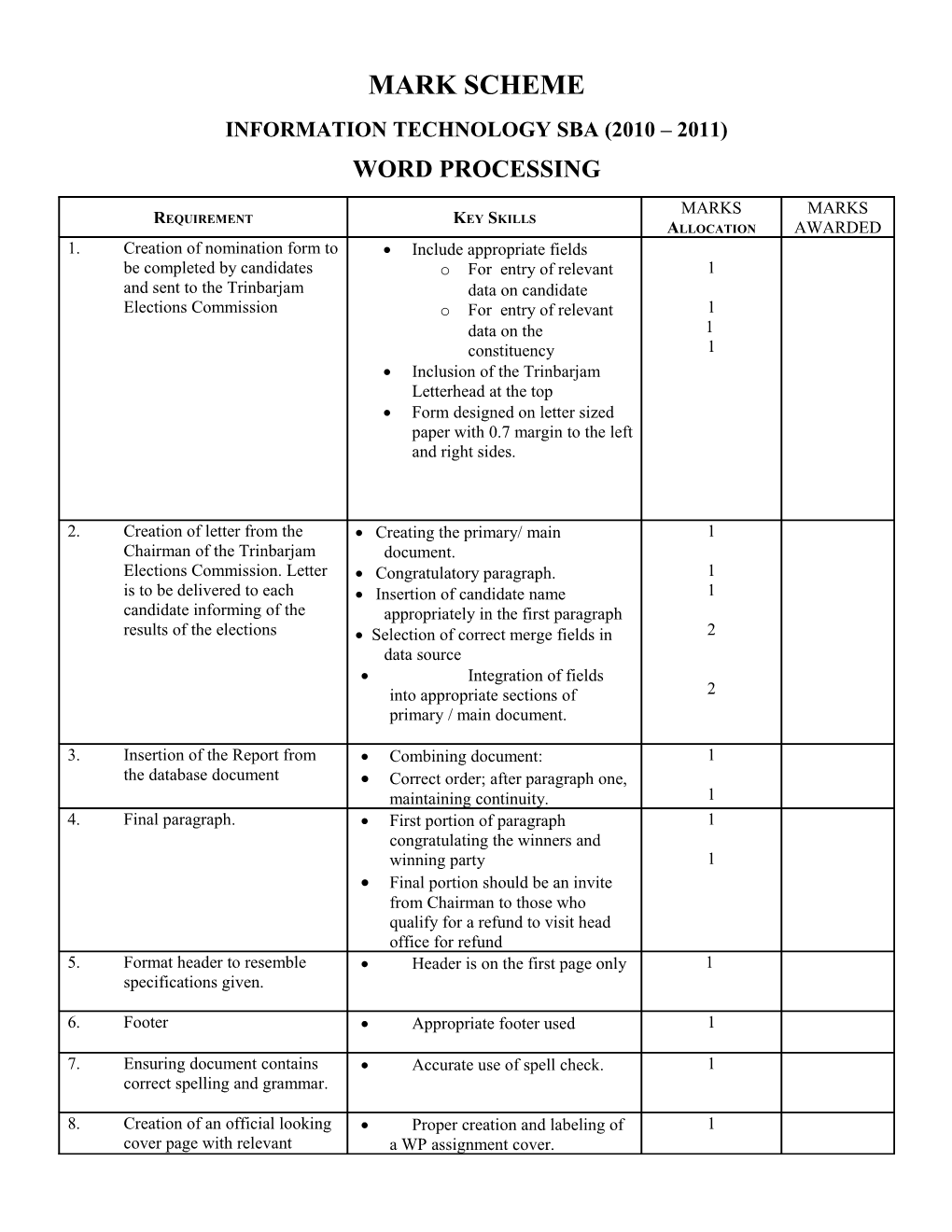 Sample Sba with Mark Allocation