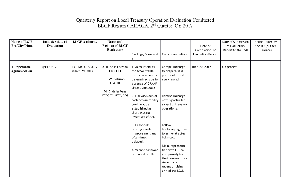 Quarterly Report on Local Treasury Operation Evaluation Conducted