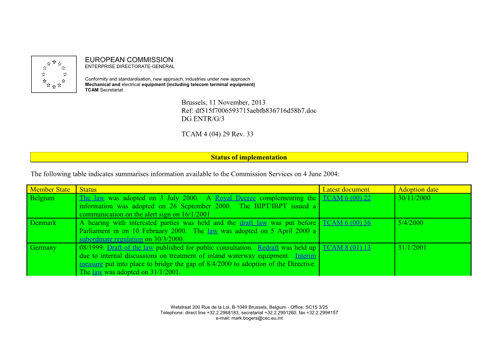 Status of Implementation