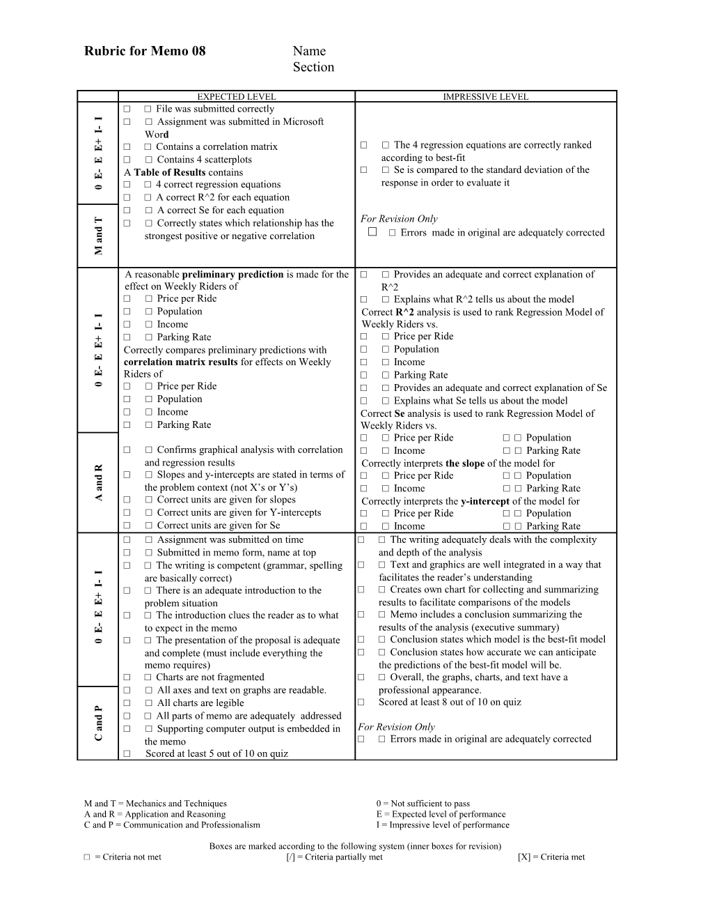 Rubric for Memo 08 Name