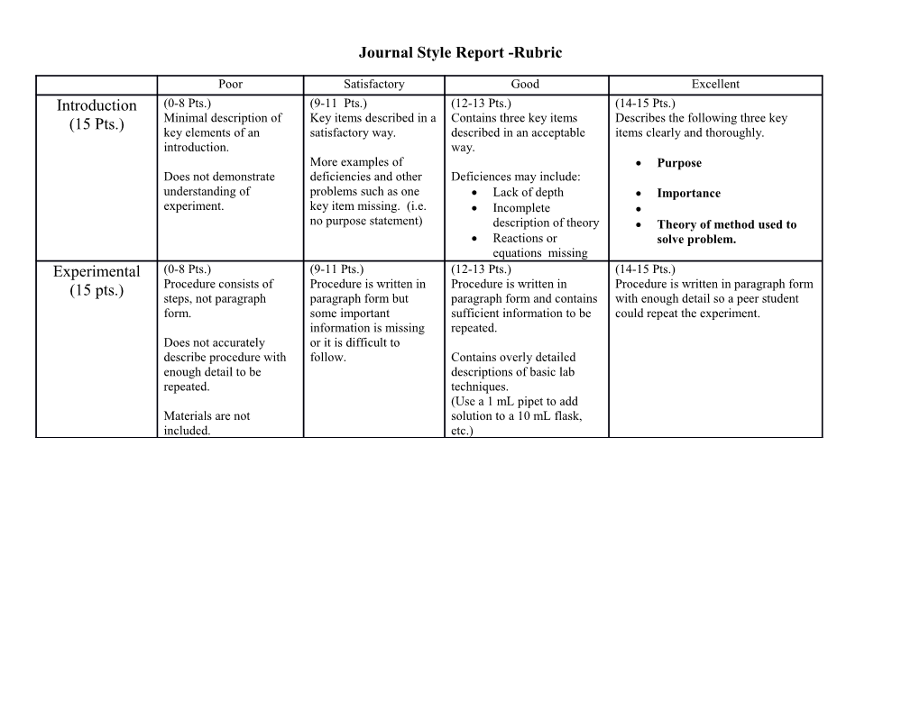 Journal Style Report -Rubric