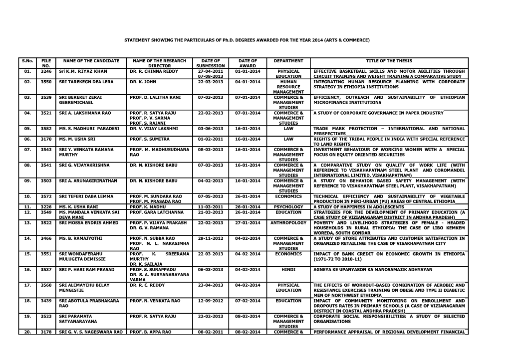 STATEMENT SHOWING the PARTICULARS of Ph.D. DEGREES AWARDED for the YEAR 2014 (ARTS & COMMERCE)