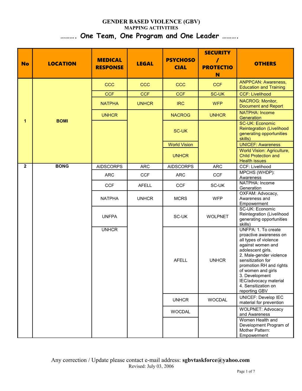 Gender Based Violence (Gbv)