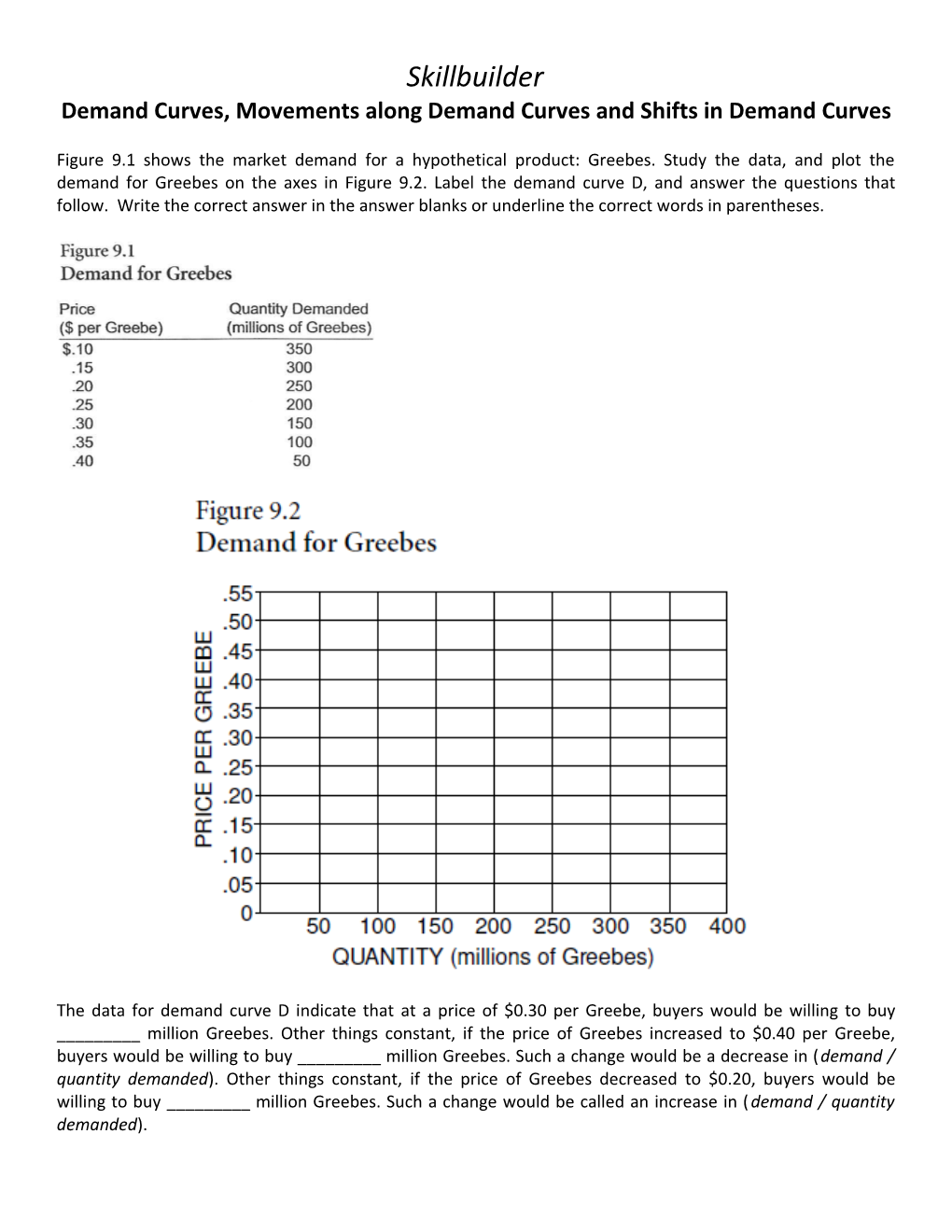 Demand Curves, Movements Along Demand Curves and Shifts in Demand Curves