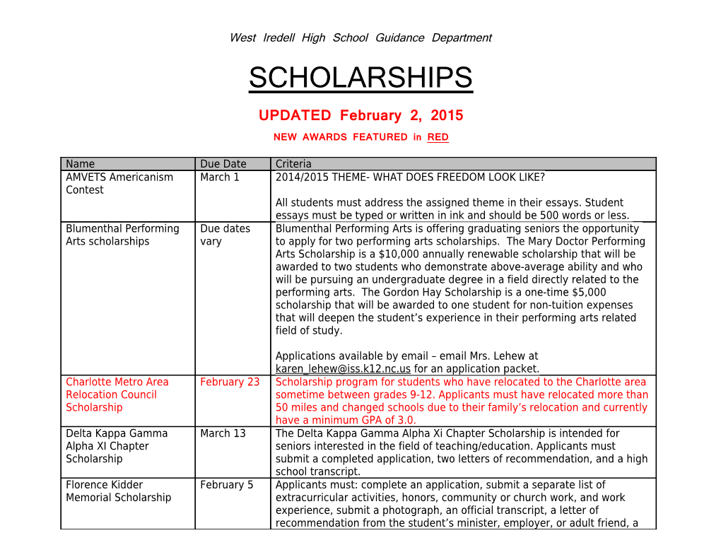 Scholarships (Non- School Specific)