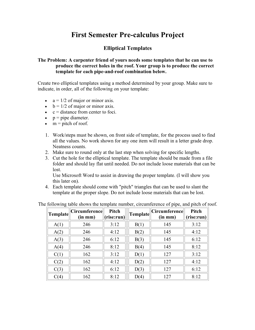 First Semester Precalculus Project