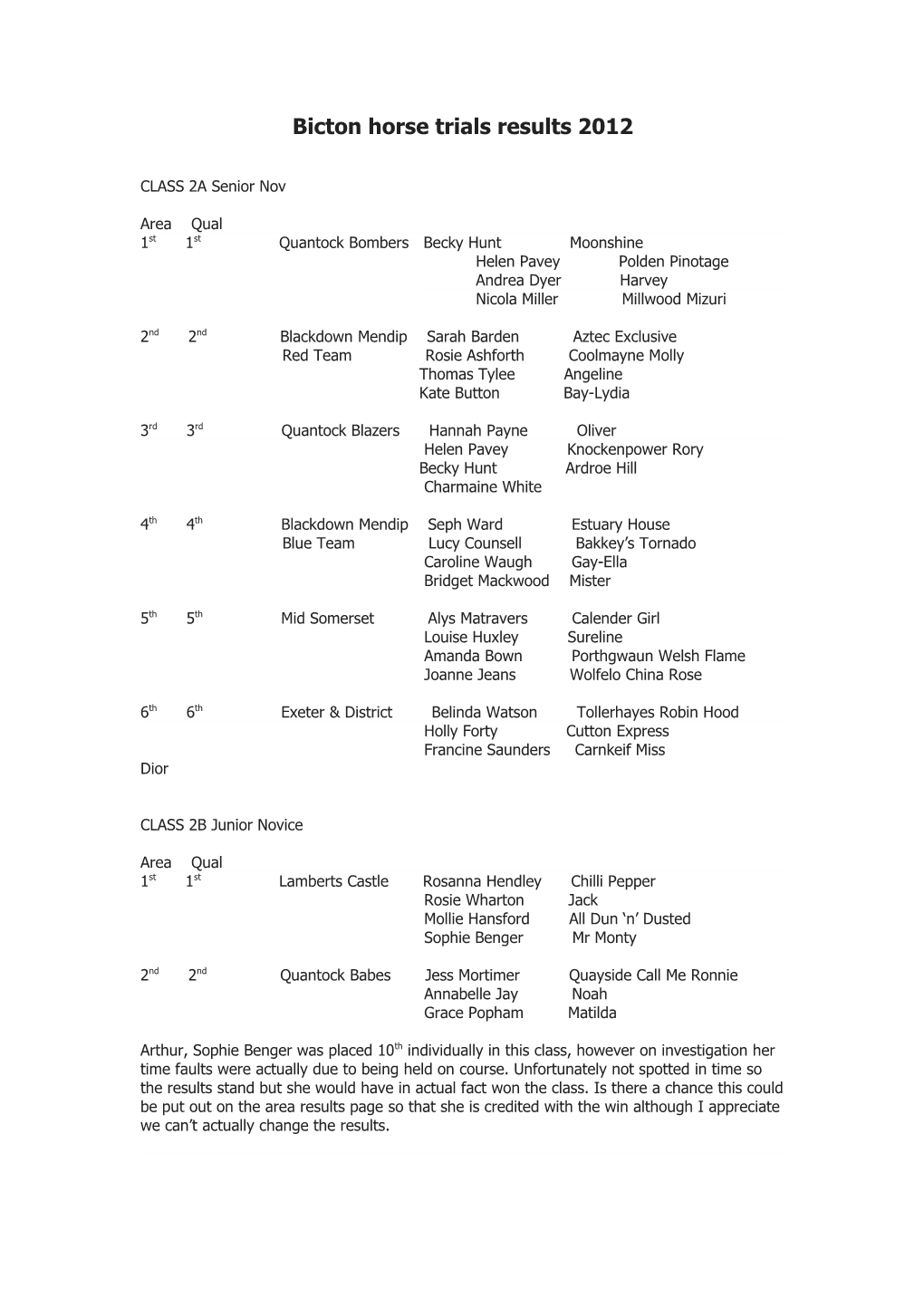 Bicton Horse Trials Results 2012