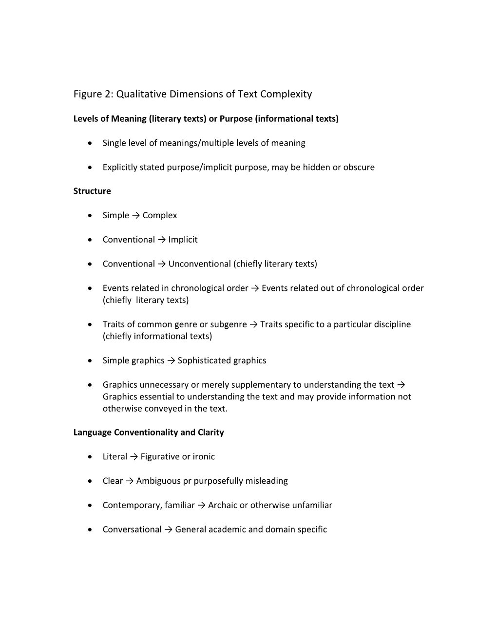 Figure 2: Qualitative Dimensions of Text Complexity