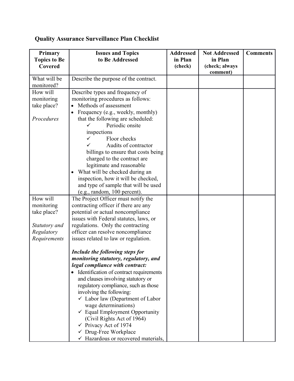 Quality Assurance Surveillance Plan Checklist