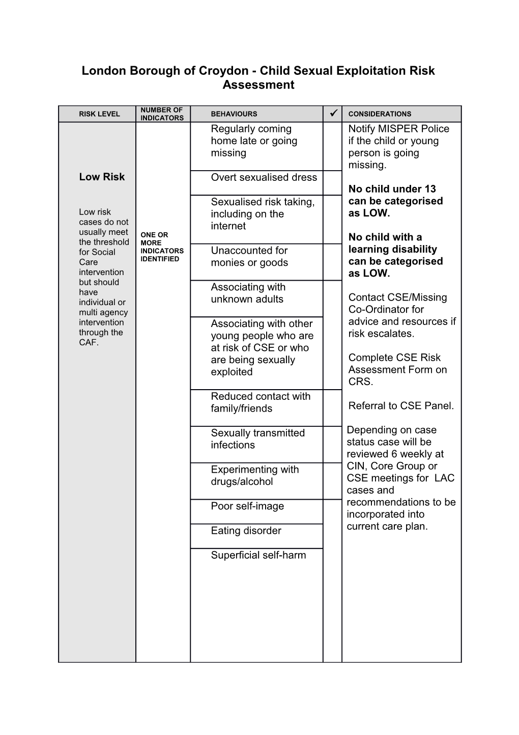 London Borough of Croydon - Child Sexual Exploitation Risk Assessment