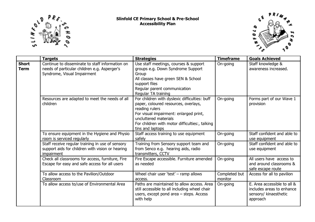 Slinfold CE Primary School : Accessibility Plan March 2003