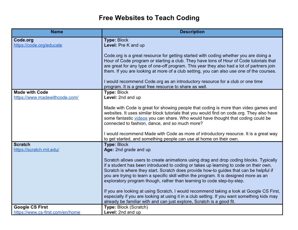 Free Websites to Teach Coding