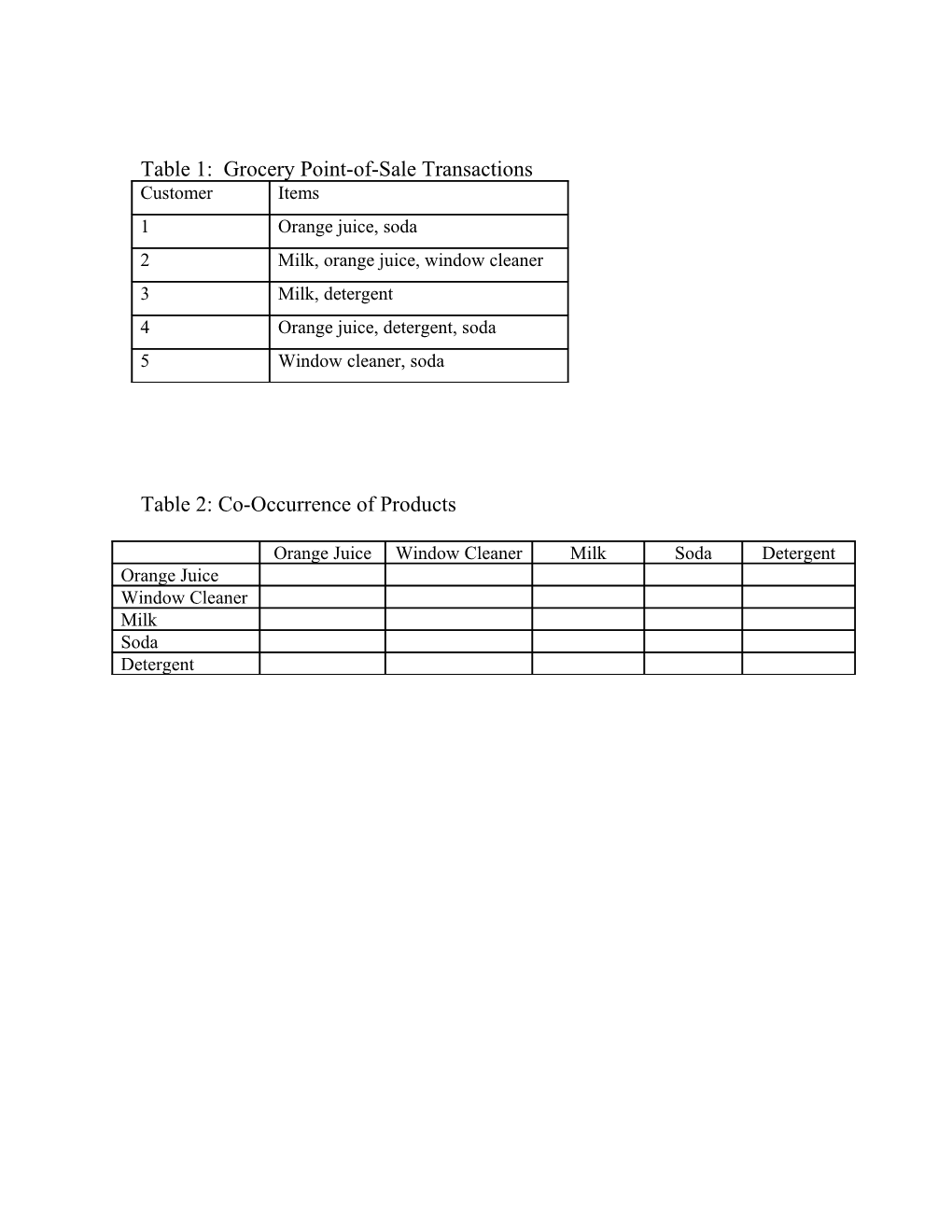 Table 1: Grocery Point-Of-Sale Transactions