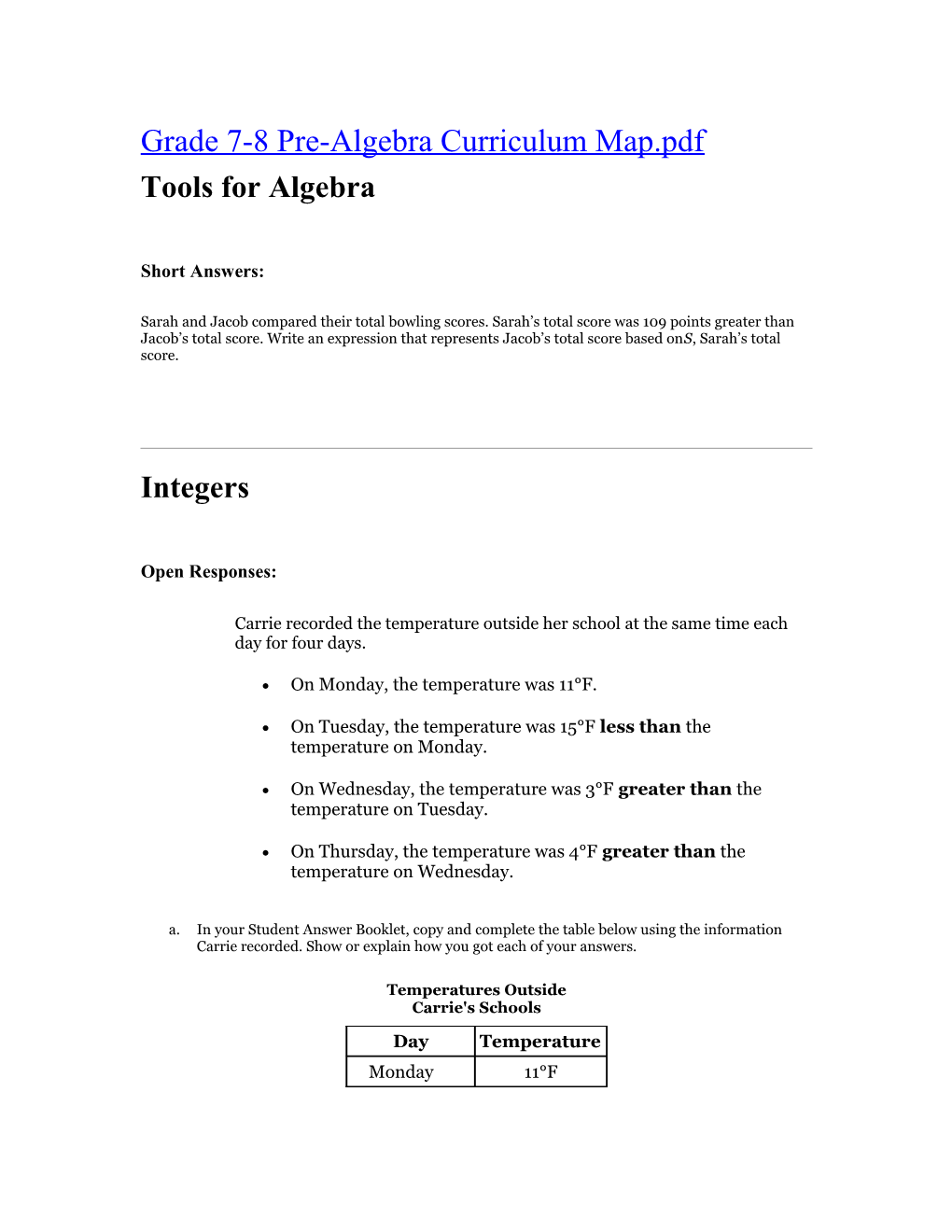 Grade 7-8 Pre-Algebra Curriculum Map