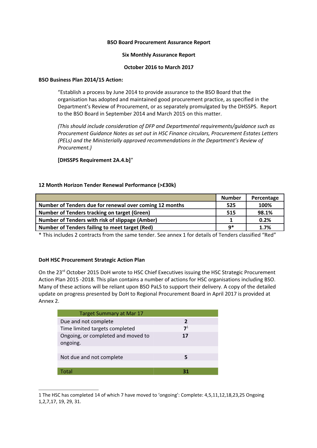 BSO Board Procurement Assurance Report