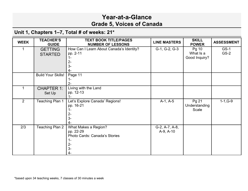 Year at a Glance Voices of Alberta Grade 4 Unit: 1, Chapter 1- 3