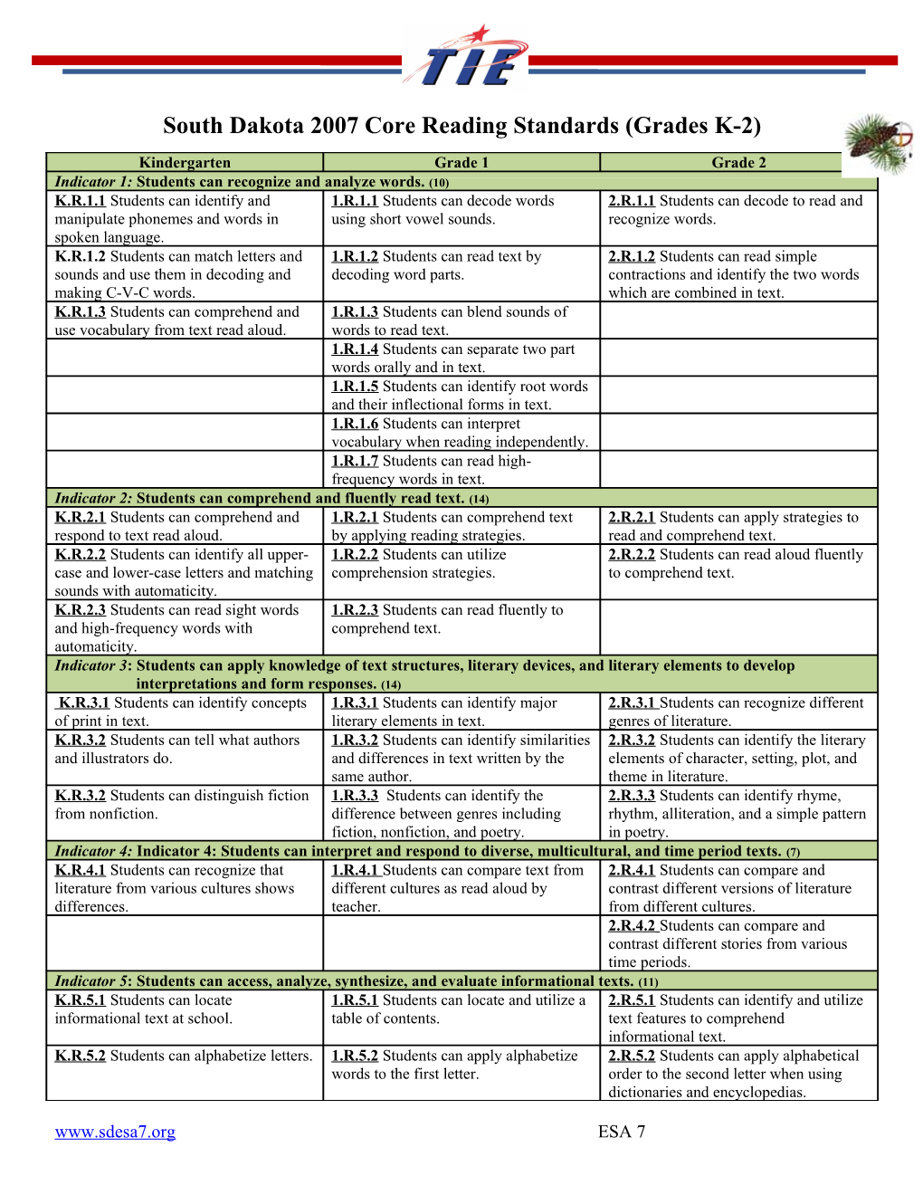 South Dakota 2007 Core Reading Standards (Grades K-2)