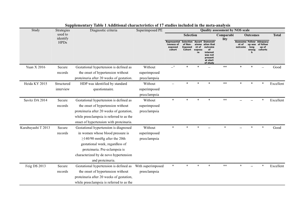 Table 1 Characteristics of 14 Cohort Studies in the Meta-Analysis