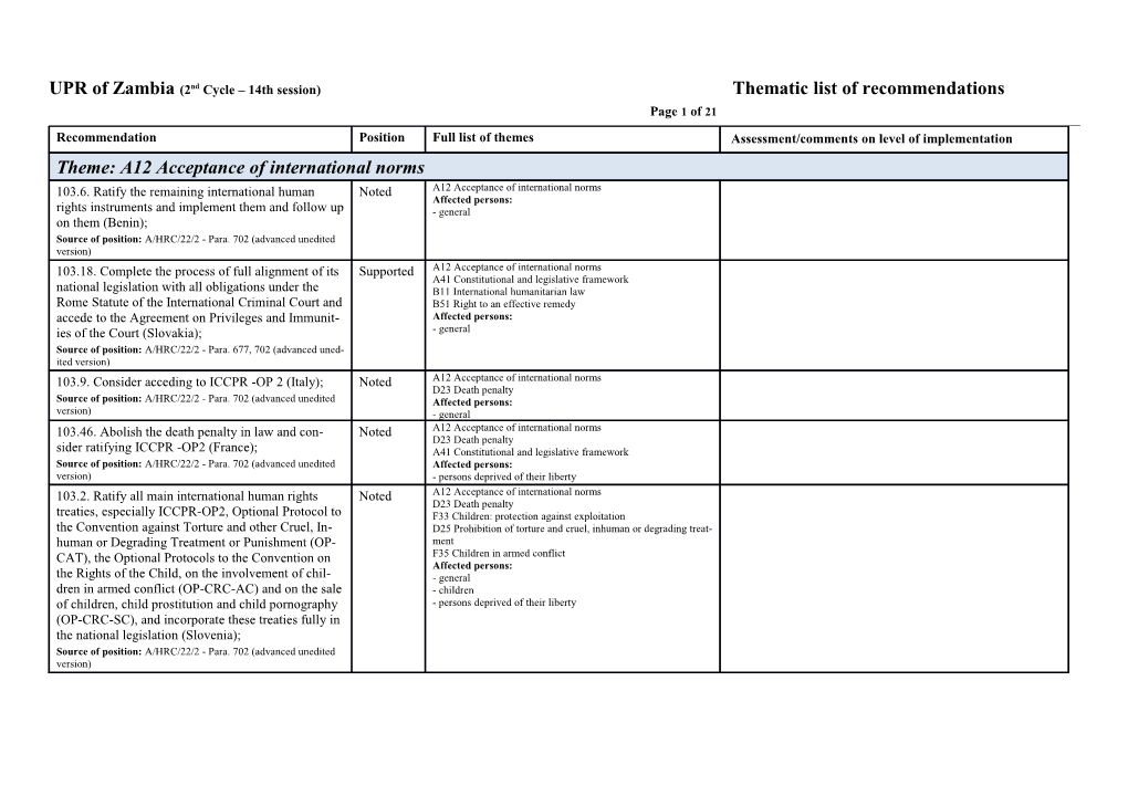 UPR of Zambia(2Nd Cycle 14Th Session)Thematic List of Recommendations Page 1 of 20