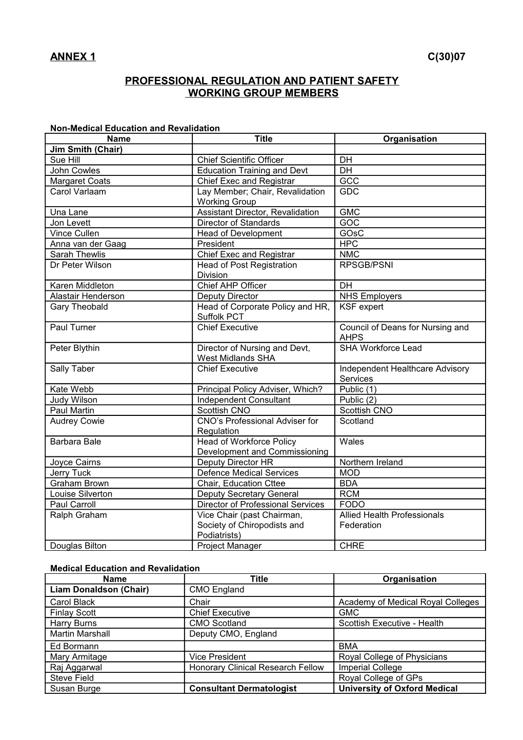 Professional Regulation and Patient Safety