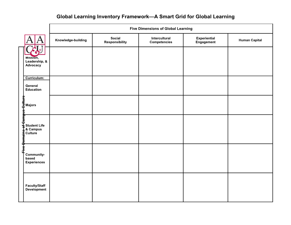 Global Learning Inventory Framework a Smart Grid for Global Learning