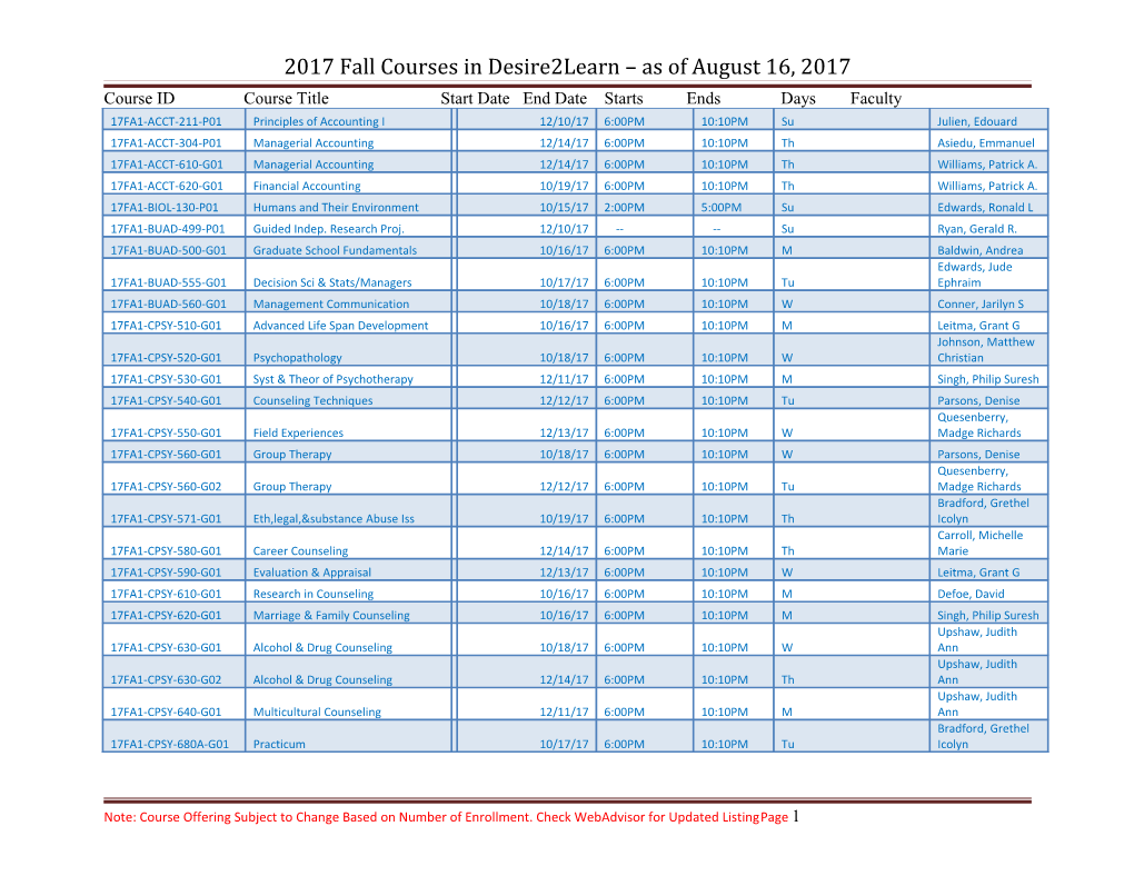 2017 Fall Courses in Desire2learn As of August 16, 2017