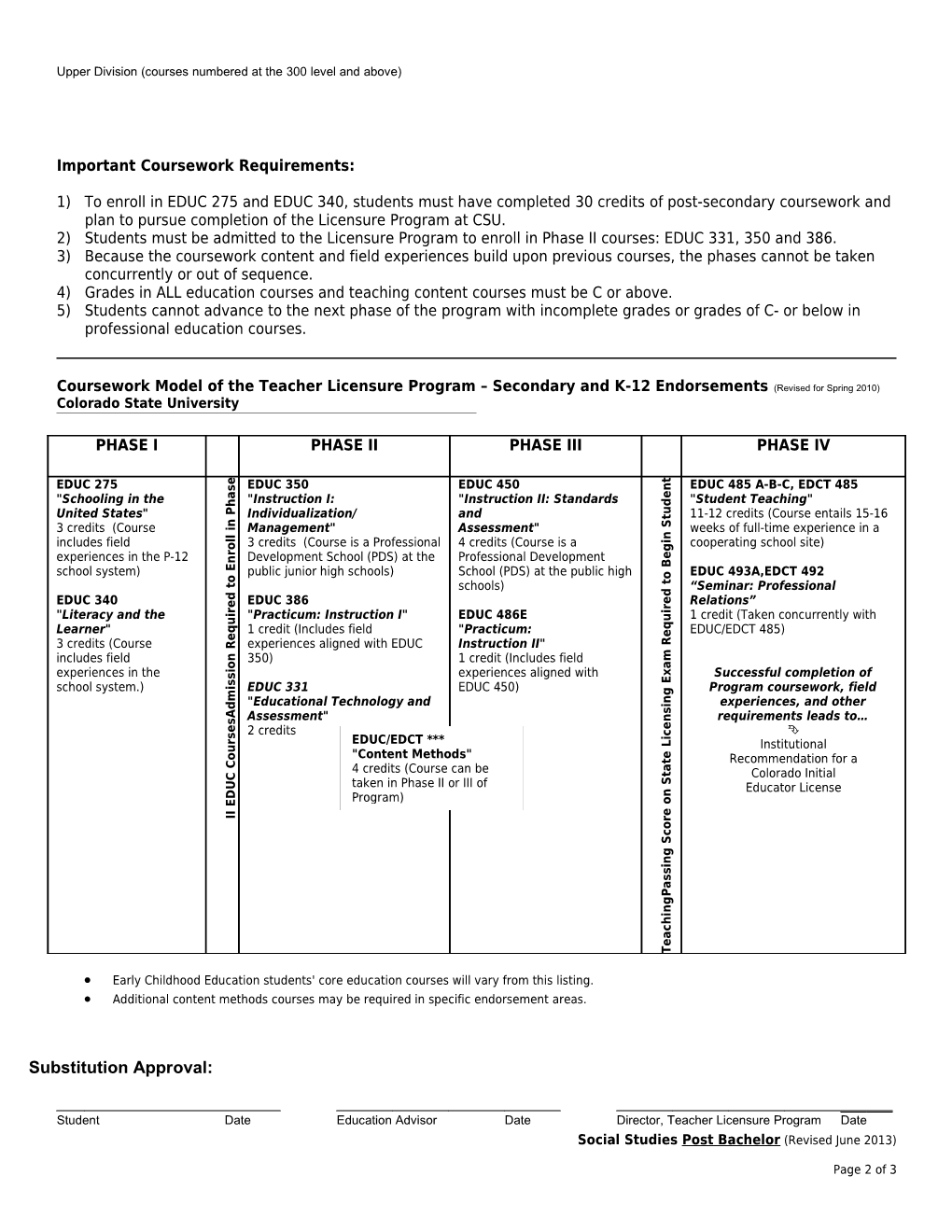 Curriculum Checksheet for POST BACHELOR Candidates