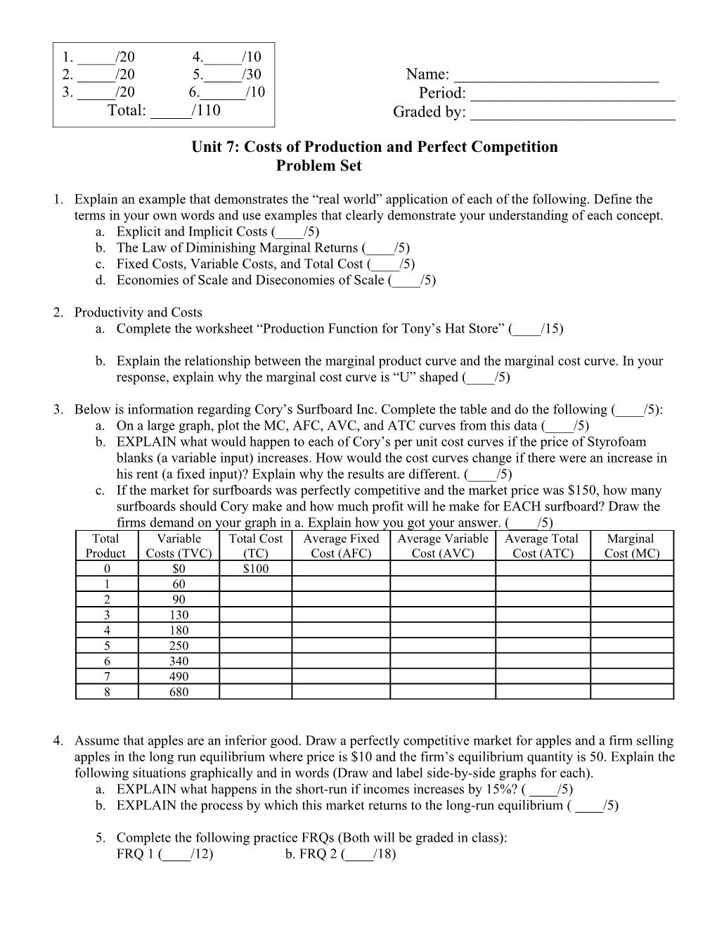 Unit 7: Costs of Production and Perfect Competition