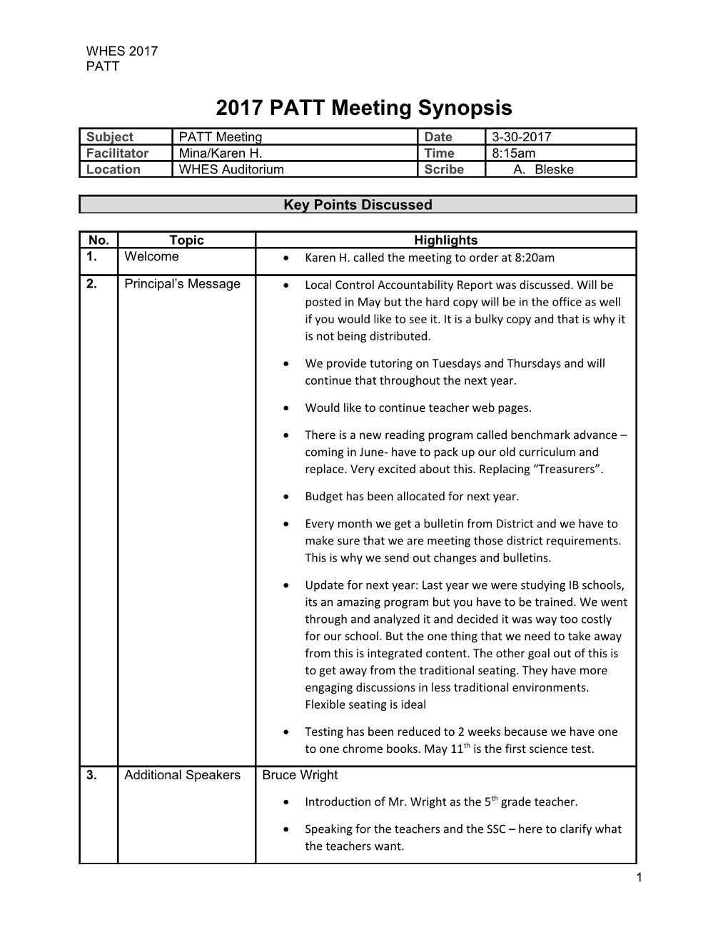 Copy of Meeting Minutes
