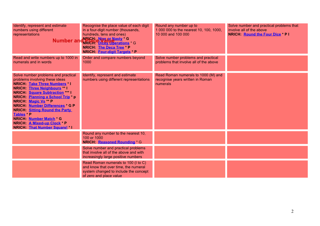 Villa Real Curriculum Mapping Document for P2A S1