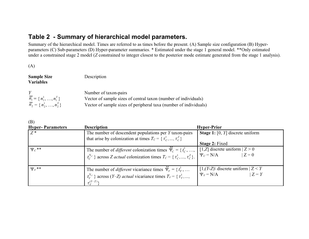 Table 2 - Summary of Hierarchical Model Parameters