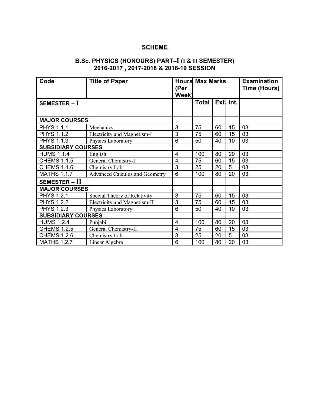 B.Sc. Physics (Honours) PART I(I II Semester)