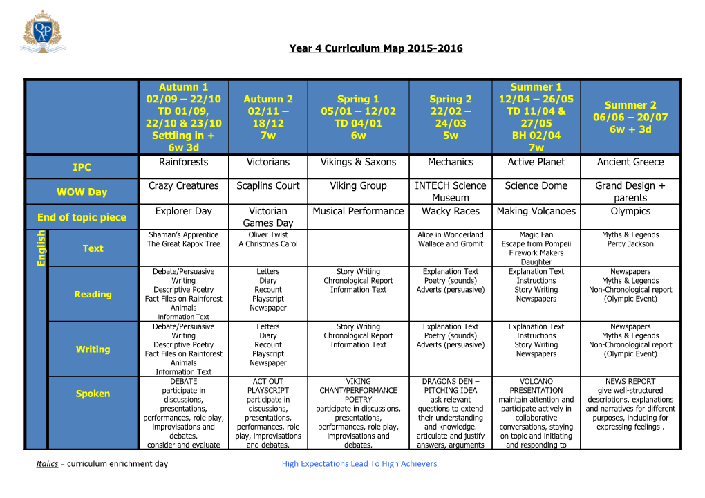 Year 3 Curriculum Map