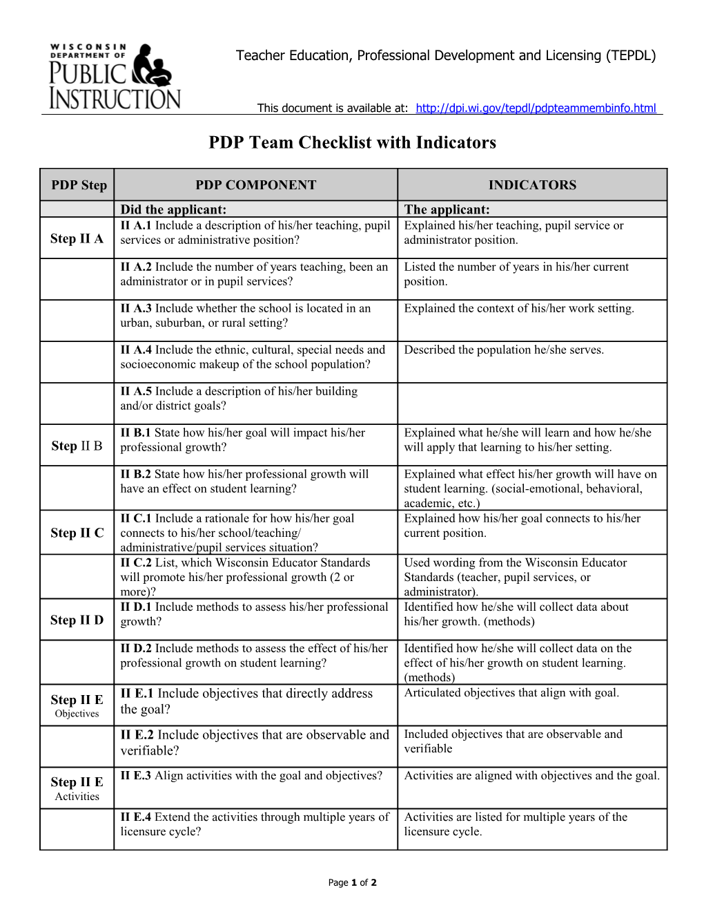 PDP Team Checklist with Indicators