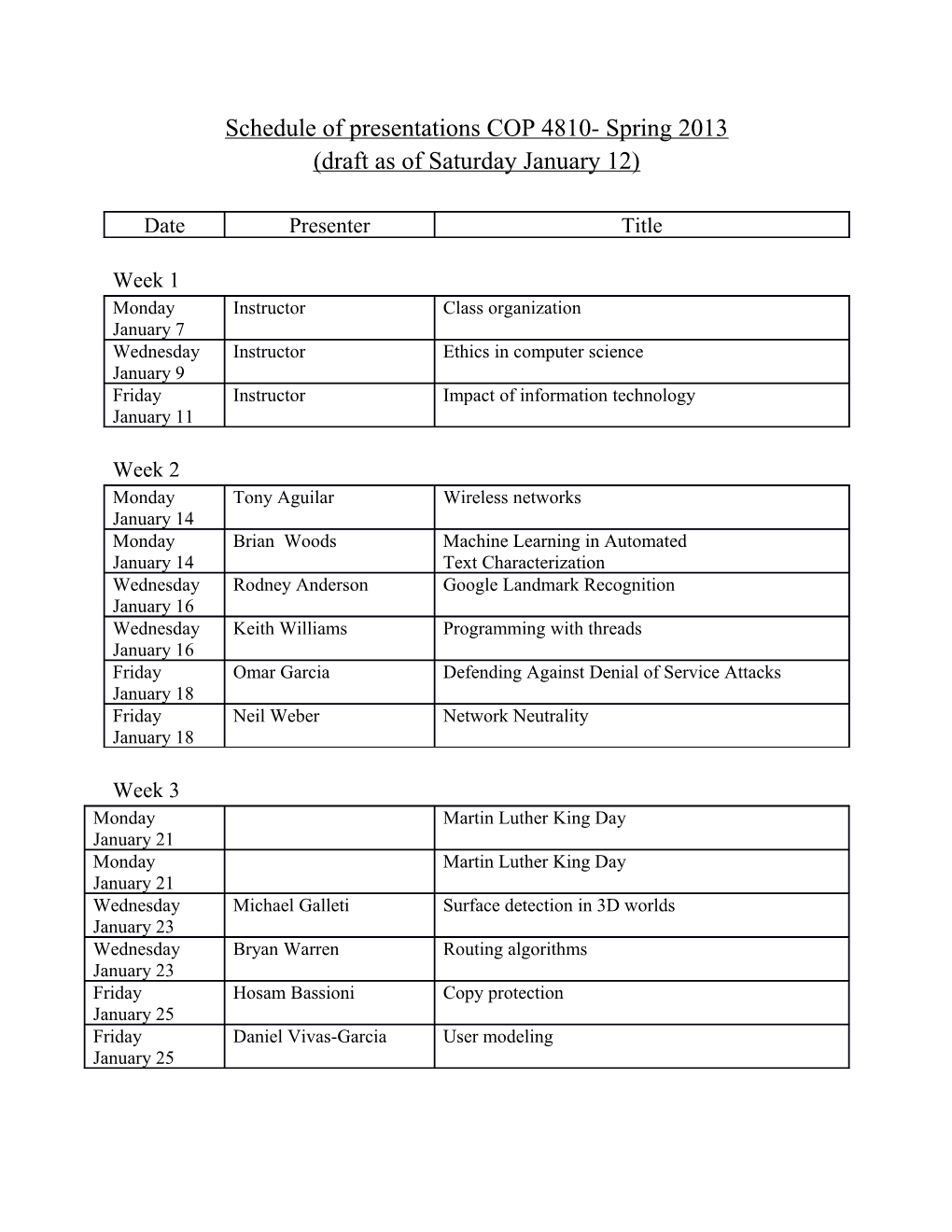Schedule of Presentations COP 4810-Spring 2013