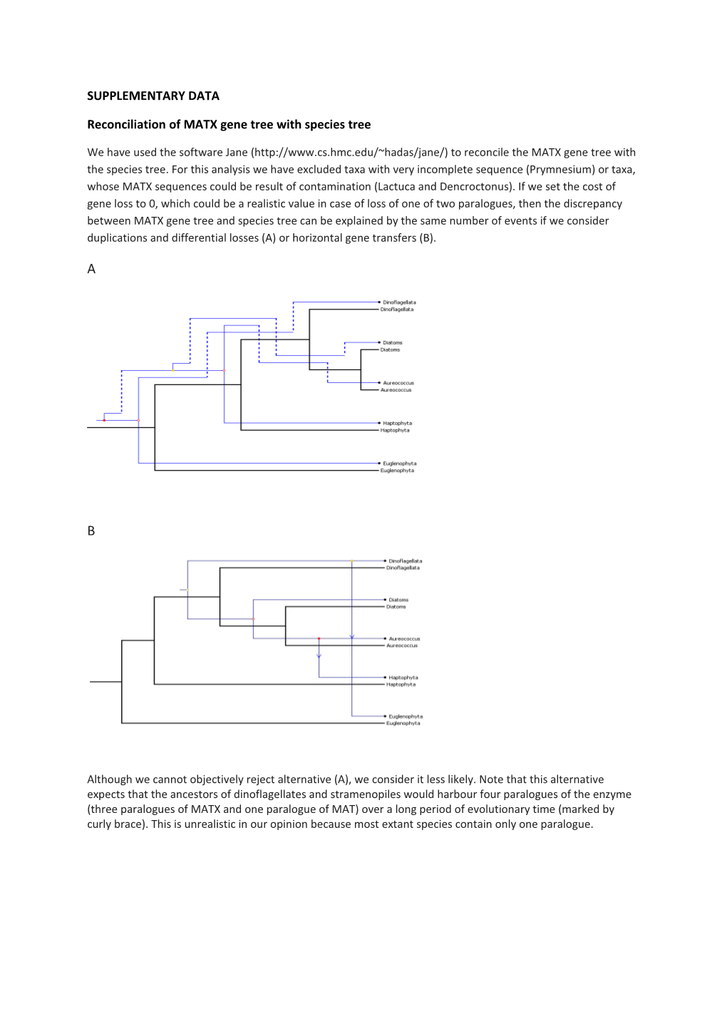 Reconciliation of MATX Gene Tree with Species Tree