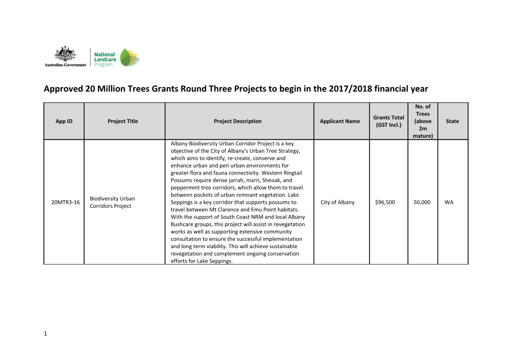 Approved 20 Million Trees Grants Round Three Projects to Begin in the 2017/2018 Financial Year